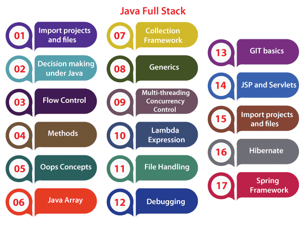 全栈式Java开发人员应具备的顶级技能