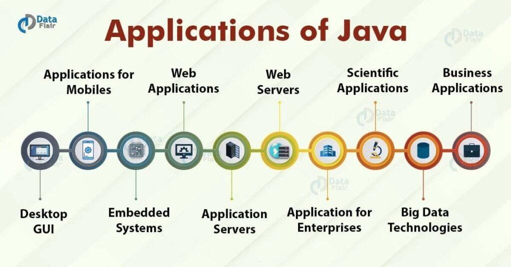 Java的应用